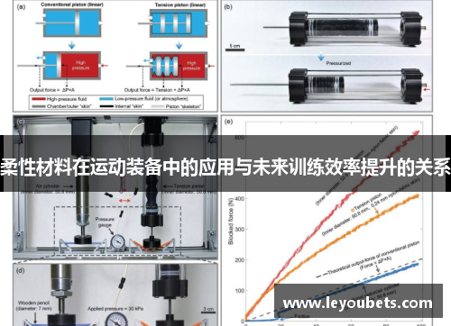 柔性材料在运动装备中的应用与未来训练效率提升的关系